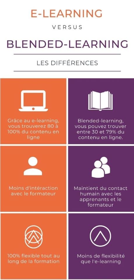 e-learning-blended-learning-differences-2