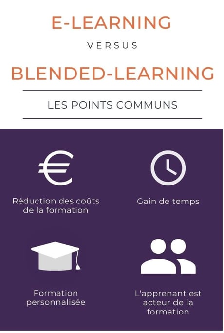 Les points communs entre l'e-learning et le blended-learning